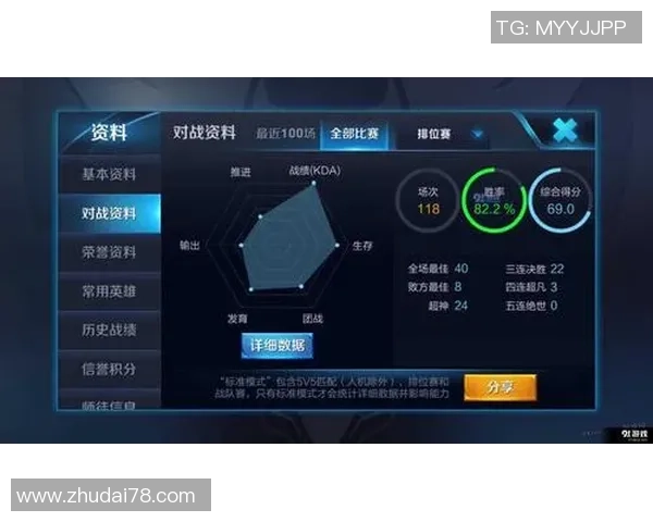 从零起步掌握心理素质王者荣耀胜利之道全解析 从零起步掌握心理素质王者荣耀胜利之道全解析