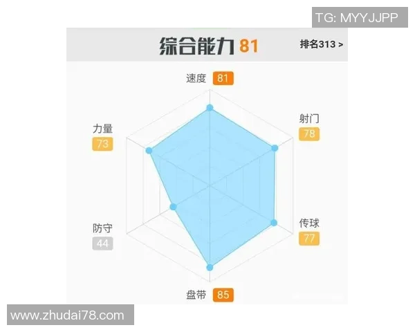 武汉篮球队灵活性表现的全面数据分析与战术探讨 武汉篮球队灵活性表现的全面数据分析与战术探讨