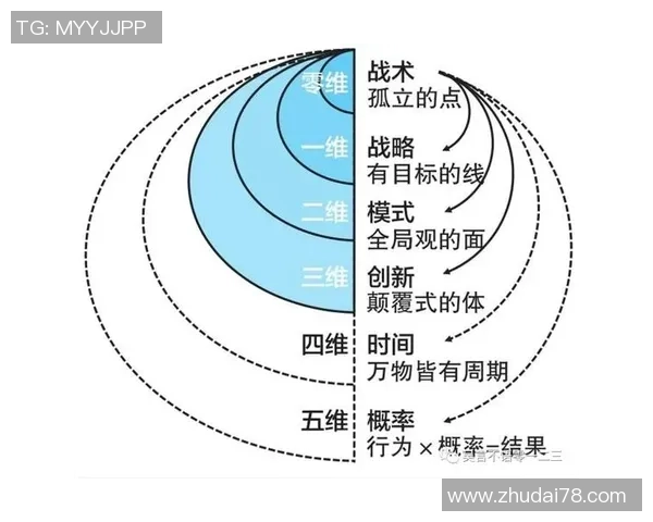 深圳篮球队在钻石联赛中的灵活性展现与战术创新分析 深圳篮球队在钻石联赛中的灵活性展现与战术创新分析