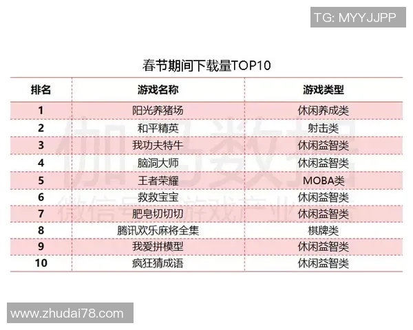 V5战队以80分稳居世界冠军杯积分榜首位争夺冠军之路愈发激烈