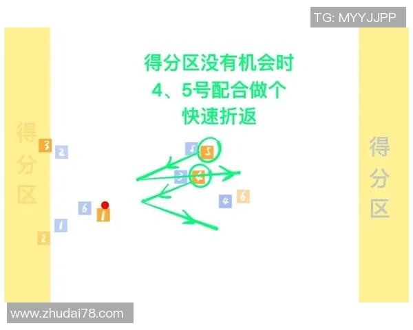 南京飞盘队的转换得失分析与战术调整探讨